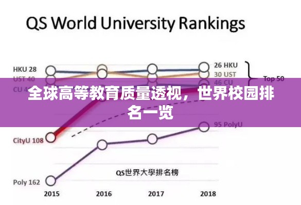 全球高等教育質量透視，世界校園排名一覽