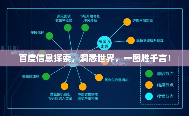 百度信息探索，洞悉世界，一圖勝千言！