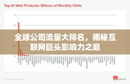 全球公司流量大排名，揭秘互聯(lián)網(wǎng)巨頭影響力之巔
