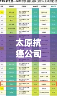 太原抗癌公司排名揭曉，權(quán)威榜單助你選對(duì)治療伙伴！