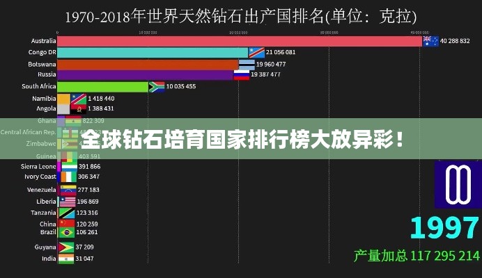 全球鉆石培育國(guó)家排行榜大放異彩！