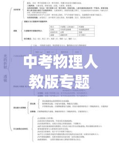 中考物理人教版專題深度解析，知識脈絡梳理與考點精講