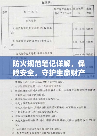 防火規范筆記詳解，保障安全，守護生命財產安全
