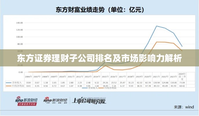 東方證券理財子公司排名及市場影響力解析