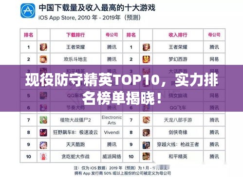 現役防守精英TOP10，實力排名榜單揭曉！