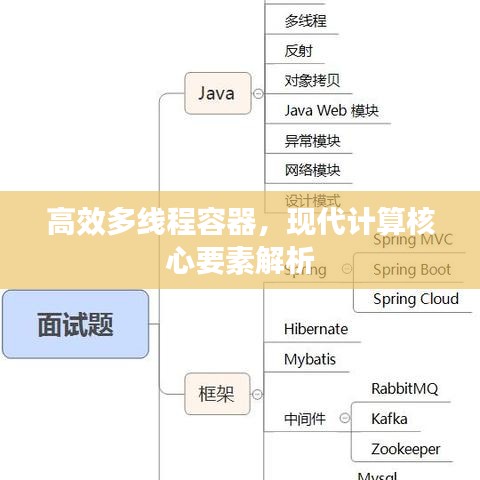 高效多線程容器，現代計算核心要素解析