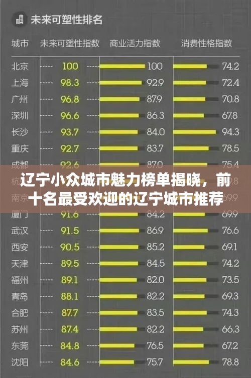 遼寧小眾城市魅力榜單揭曉，前十名最受歡迎的遼寧城市推薦