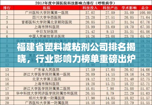 福建省塑料減粘劑公司排名揭曉，行業(yè)影響力榜單重磅出爐！
