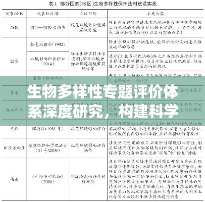 生物多樣性專題評價體系深度研究，構建科學、可持續(xù)的評估標準