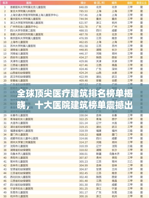 全球頂尖醫(yī)療建筑排名榜單揭曉，十大醫(yī)院建筑榜單震撼出爐！