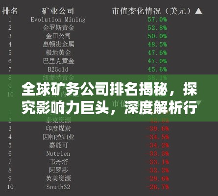 全球礦務公司排名揭秘，探究影響力巨頭，深度解析行業態勢