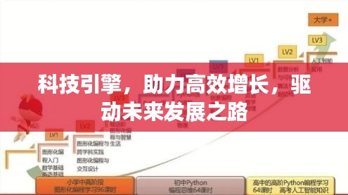 科技引擎，助力高效增長，驅動未來發展之路