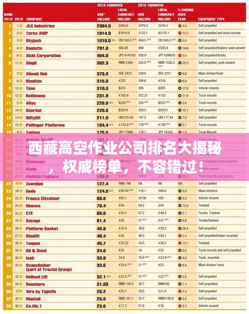 西藏高空作業(yè)公司排名大揭秘，權(quán)威榜單，不容錯過！