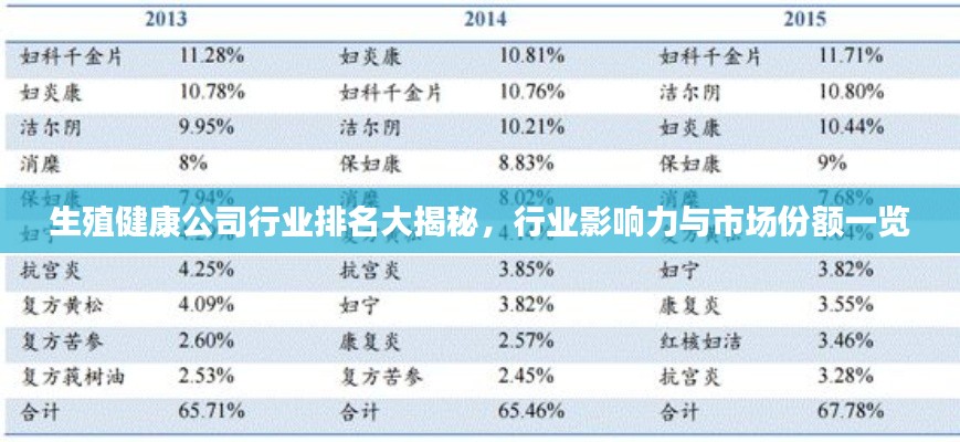 生殖健康公司行業(yè)排名大揭秘，行業(yè)影響力與市場份額一覽