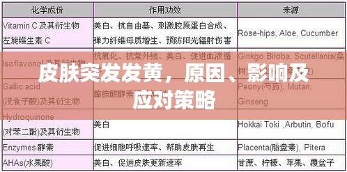 皮膚突發發黃，原因、影響及應對策略