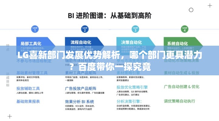 LG喜新部門發展優勢解析，哪個部門更具潛力？百度帶你一探究竟