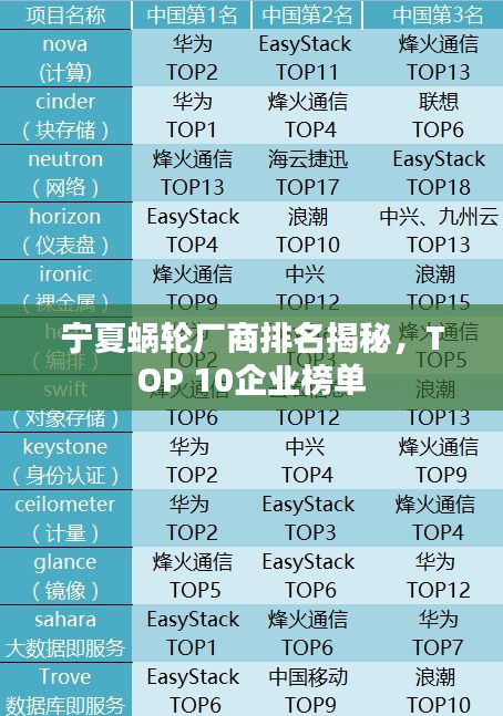 寧夏蝸輪廠商排名揭秘，TOP 10企業(yè)榜單