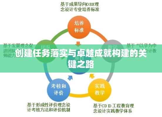 創建任務落實與卓越成就構建的關鍵之路