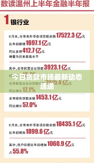 今日貸款市場最新動態速遞