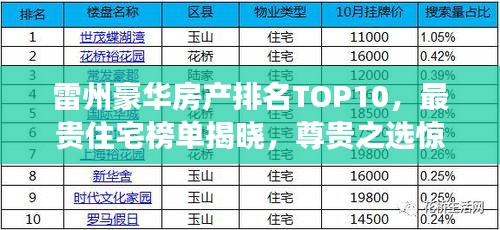 雷州豪華房產(chǎn)排名TOP10，最貴住宅榜單揭曉，尊貴之選驚艷登場(chǎng)！