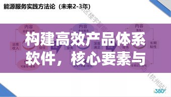 構建高效產品體系軟件，核心要素與實施路徑解析