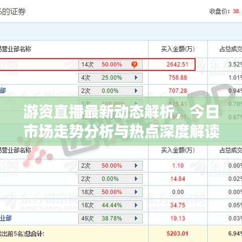游資直播最新動(dòng)態(tài)解析，今日市場(chǎng)走勢(shì)分析與熱點(diǎn)深度解讀