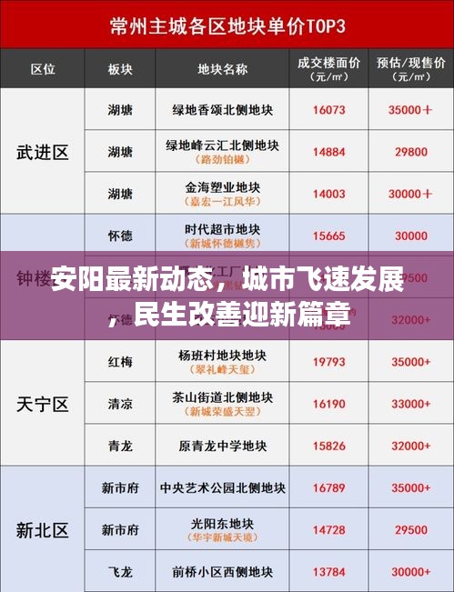 安陽最新動態，城市飛速發展，民生改善迎新篇章