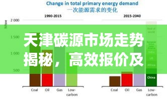天津碳源市場走勢揭秘，高效報價及未來展望