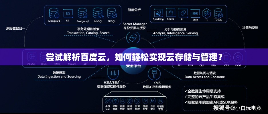 嘗試解析百度云，如何輕松實現云存儲與管理？