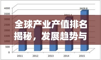 全球產業產值排名揭秘，發展趨勢與展望