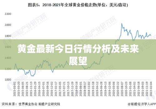黃金最新今日行情分析及未來展望
