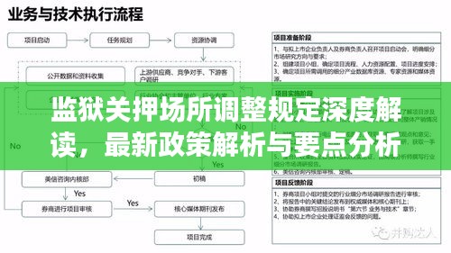 監獄關押場所調整規定深度解讀，最新政策解析與要點分析