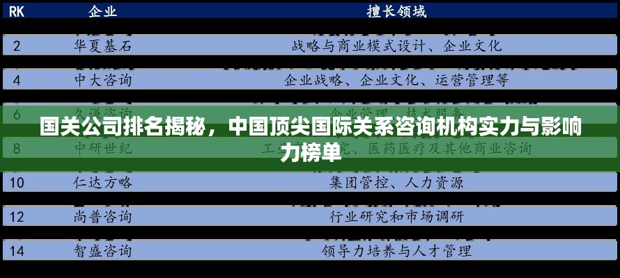 國關公司排名揭秘，中國頂尖國際關系咨詢機構實力與影響力榜單
