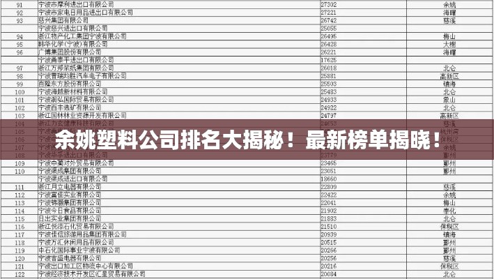 余姚塑料公司排名大揭秘！最新榜單揭曉！