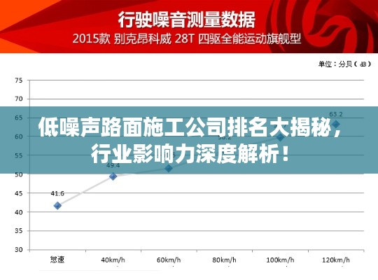 低噪聲路面施工公司排名大揭秘，行業影響力深度解析！