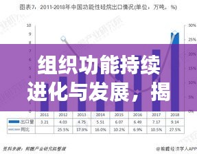 組織功能持續(xù)進(jìn)化與發(fā)展，揭秘未來趨勢
