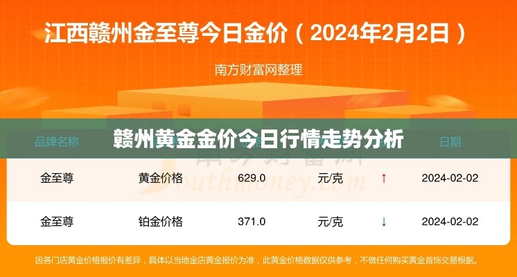 贛州黃金金價(jià)今日行情走勢(shì)分析