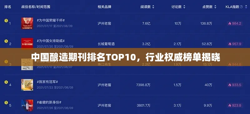 中國釀造期刊排名TOP10，行業權威榜單揭曉