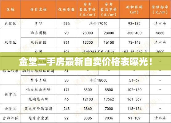 金堂二手房最新自賣價格表曝光！