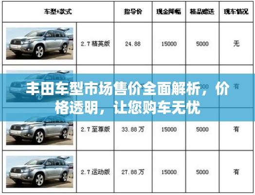 豐田車型市場售價全面解析，價格透明，讓您購車無憂