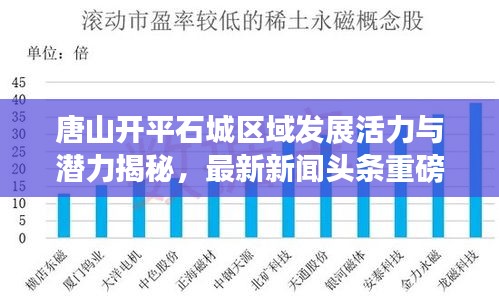 唐山開平石城區域發展活力與潛力揭秘，最新新聞頭條重磅來襲！