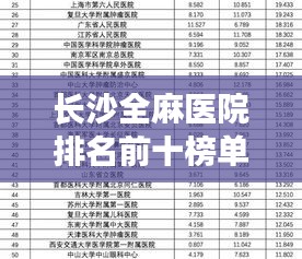 長沙全麻醫院排名前十榜單揭曉，權威評選，就醫新指南