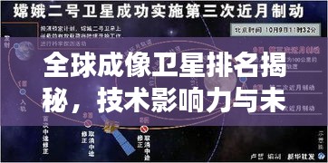 全球成像衛(wèi)星排名揭秘，技術(shù)影響力與未來發(fā)展展望
