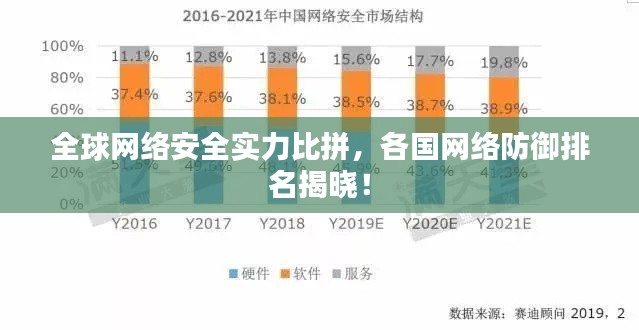 全球網(wǎng)絡(luò)安全實力比拼，各國網(wǎng)絡(luò)防御排名揭曉！