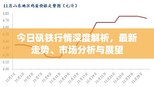 今日礬鐵行情深度解析，最新走勢、市場分析與展望