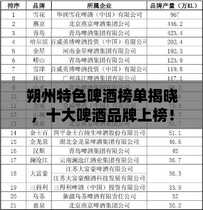 朔州特色啤酒榜單揭曉，十大啤酒品牌上榜！