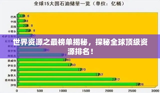 世界資源之最榜單揭秘，探秘全球頂級資源排名！