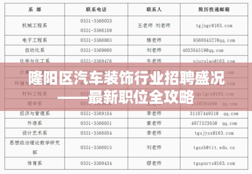 隆陽區汽車裝飾行業招聘盛況——最新職位全攻略