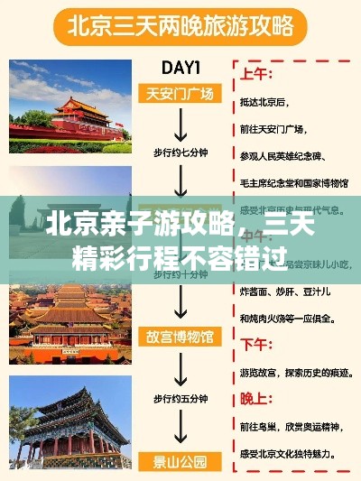 北京親子游攻略，三天精彩行程不容錯過
