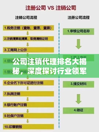 公司注銷代理排名大揭秘，深度探討行業領軍者